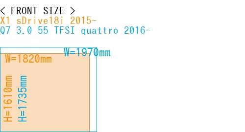 #X1 sDrive18i 2015- + Q7 3.0 55 TFSI quattro 2016-